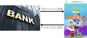 銀行振込 オンラインカジノ：安全に利用するための実践ガイド